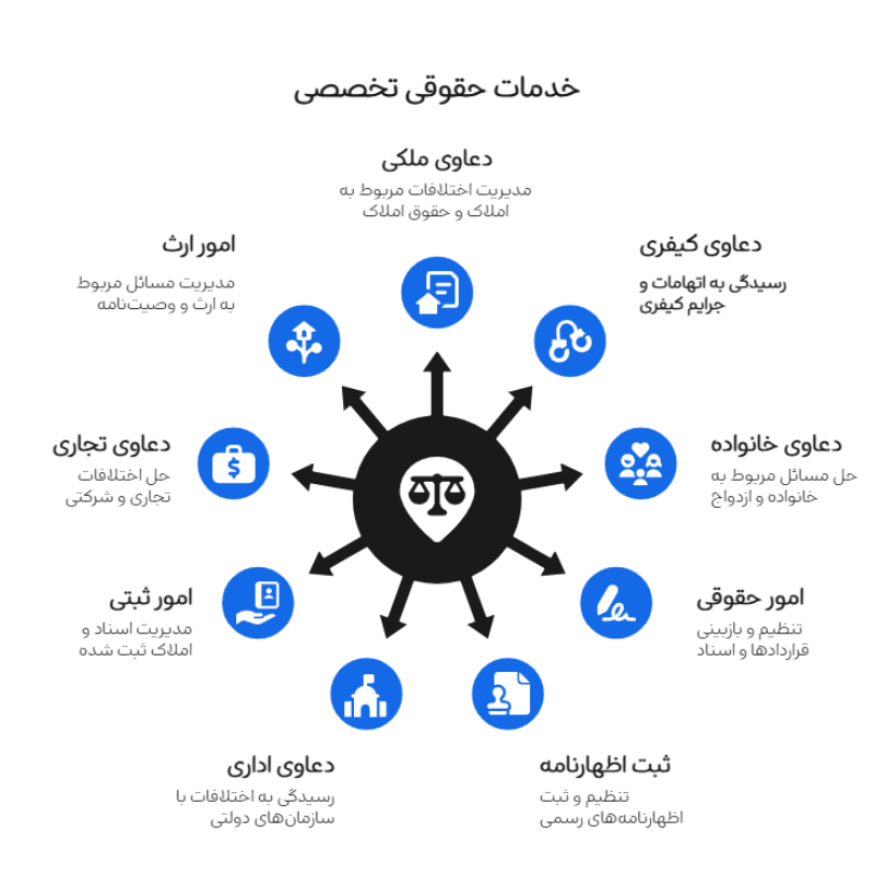 خدمات بهترین وکیل تهران